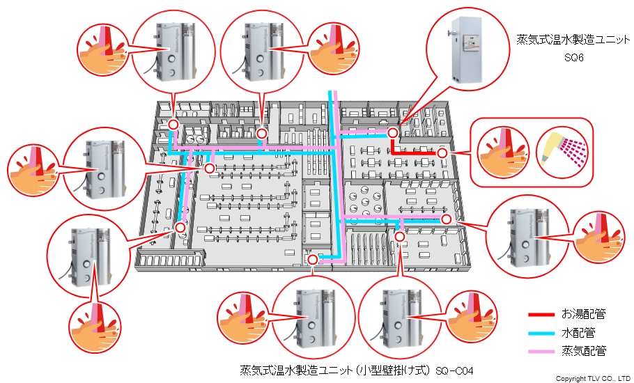SQ-C04は低コストで工場内の手洗い設備の大部分で温水化を実現できます