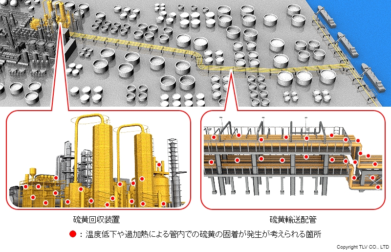 滞留したドレンによって蒸気が供給されず、溶融硫黄が冷えて固着する