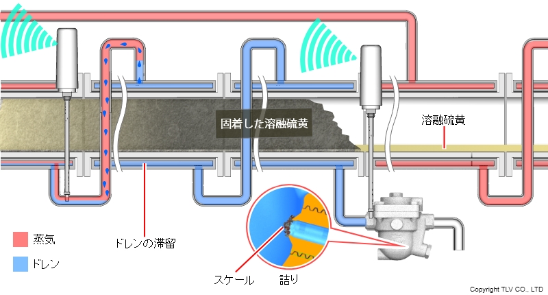 iBPSSM.netの生産性改善事例