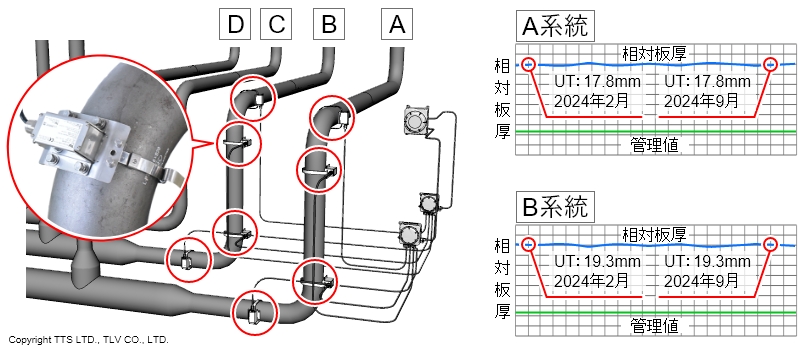 オンラインPEC腐食モニタリングシステム