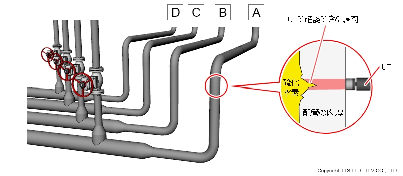 UTで確認できた減肉