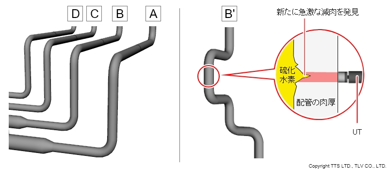 オンラインPEC腐食モニタリングシステム
