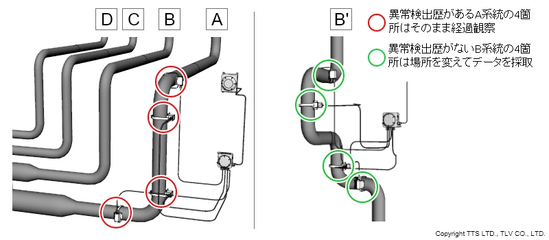 オンラインPEC腐食モニタリングシステム