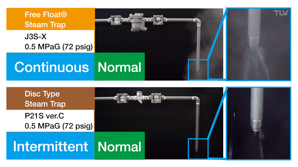 Distinguishing between Flash Steam and Steam Leaks