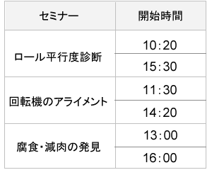 第49回プラントメンテナンスショーのミニセミナー スケジュール
