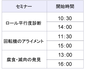 第50回プラントメンテナンスショーのミニセミナー スケジュール