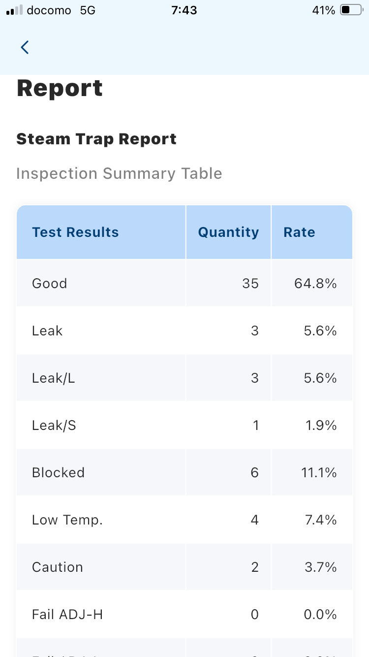 CMRecorder report view