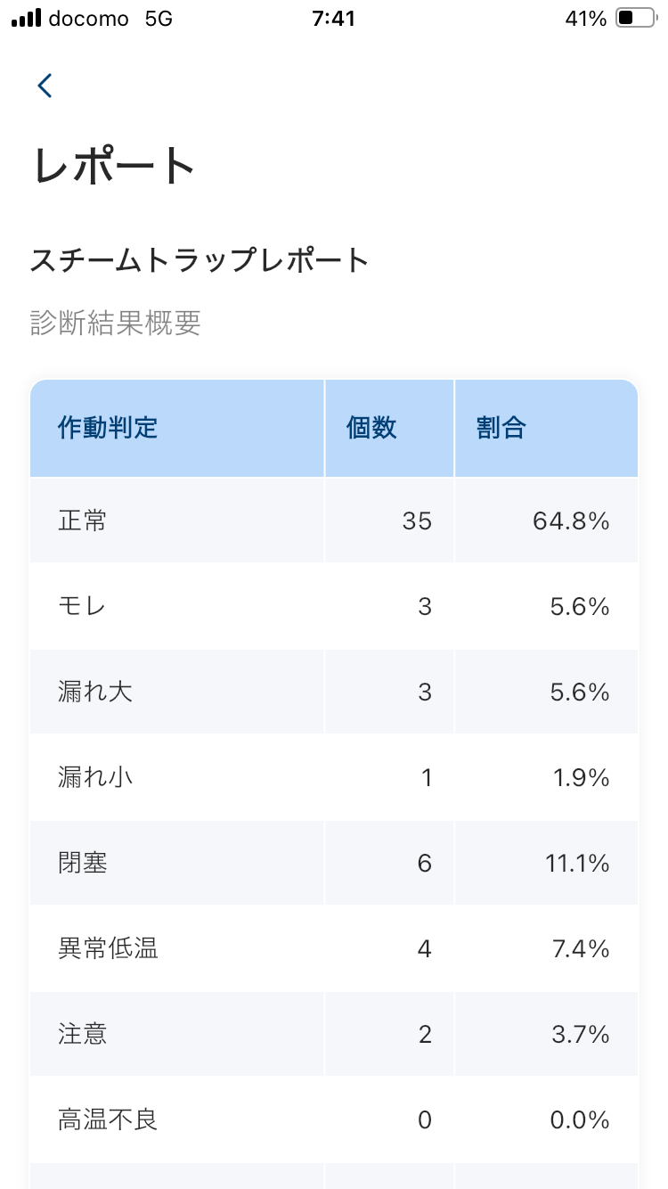 CMRecorder report view