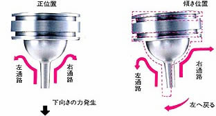 衝撃吸収式球状(SAS)ピストン