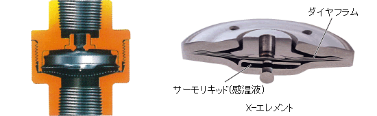 X-エレメント内蔵エアベント