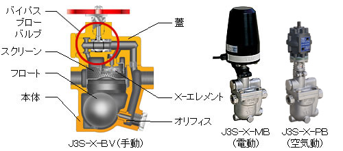 構造断面図J3S-X-Bシリーズ