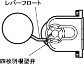 TLY機構