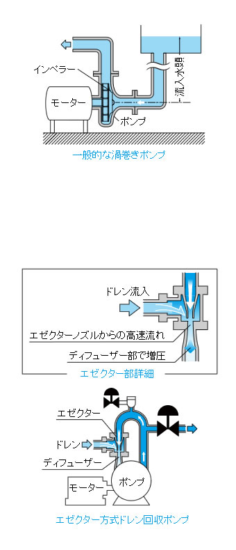 シンプル構造