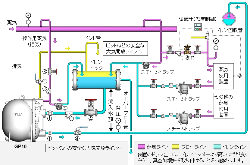 オープンシステム配管例