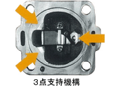 ３点支持機構