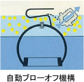 自動ブローオフ機構