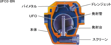 UFO3-BN