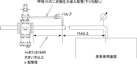 10㎜二次側圧力導入配管(下り勾配)