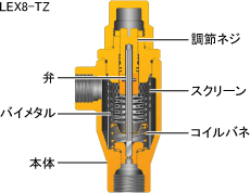 温調トラップLEX8-TZ
