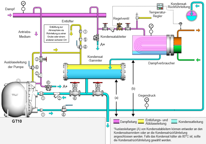 Example of standard piping for heat exchanger with GT10