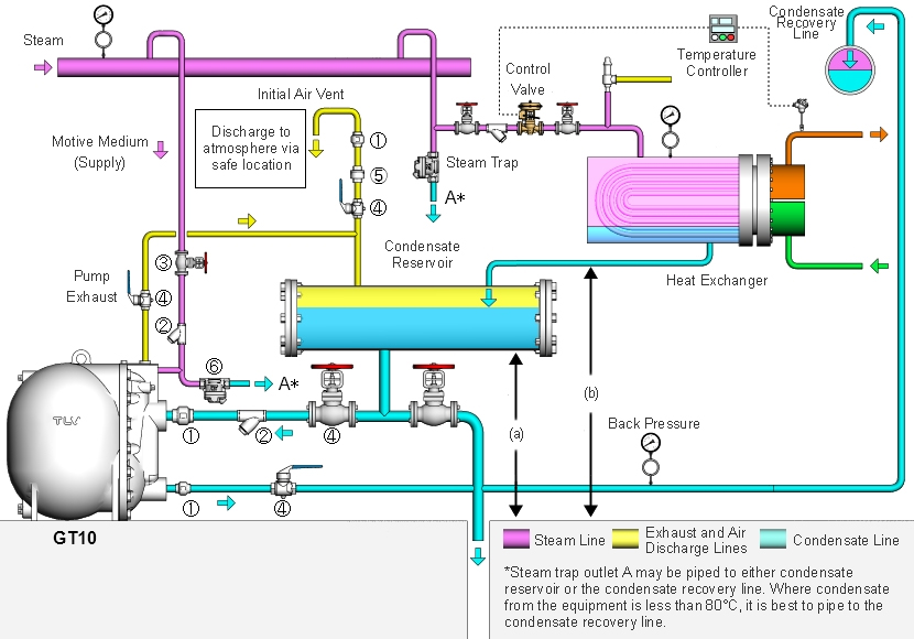 Example of standard piping for heat exchanger with GT10
