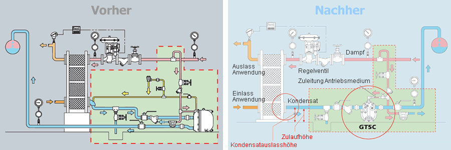 Installation Piping Example for GT5C*