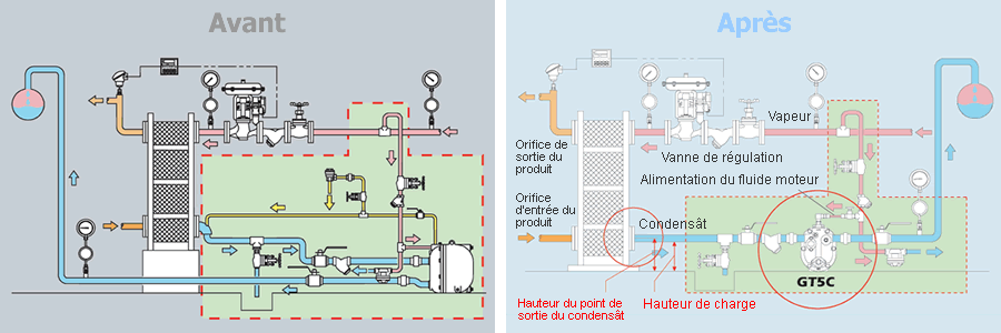 Installation Piping Example for GT5C*