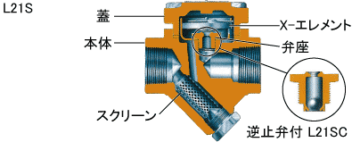 L21S/L21SC
