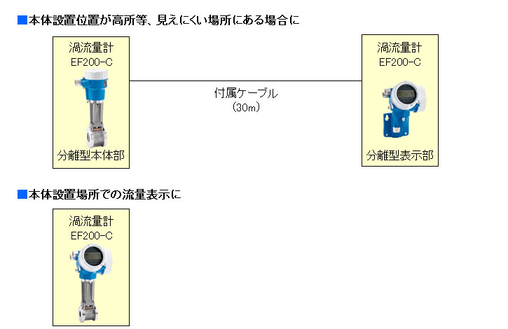 流量計測システム例