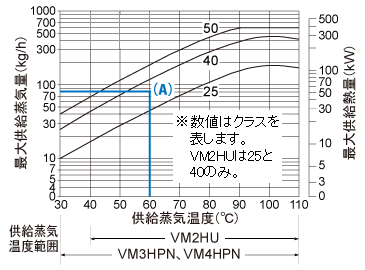 グラフ1